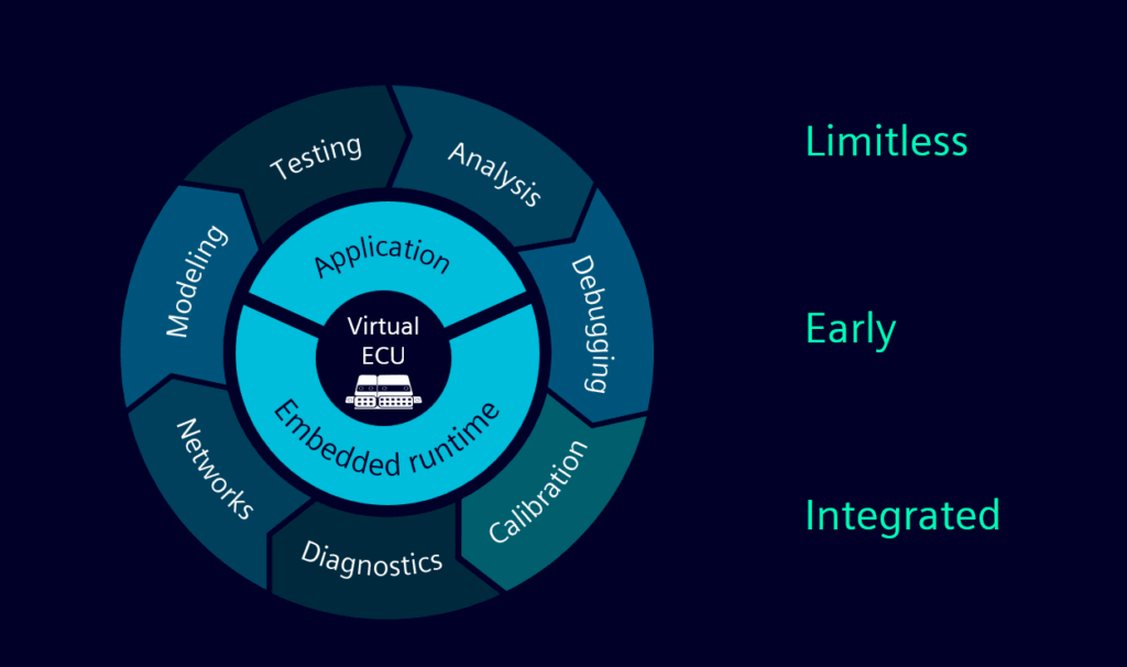 siemens capital embedded virtualized hw