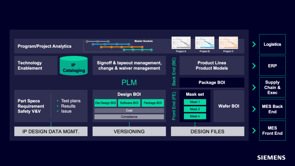 Blink™ for Immedia Semiconductor — Stream Product Development