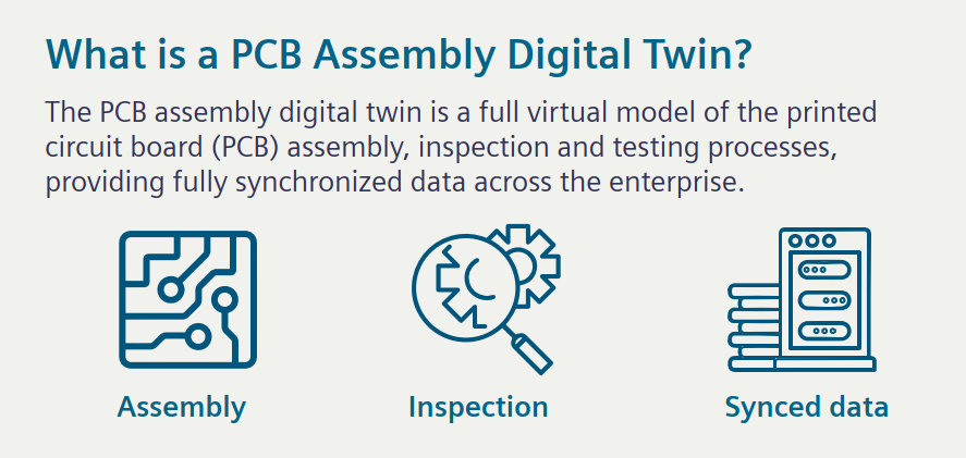 What is a PCB Assembly Digital Twin?

The PCB assembly digital twin is a full virtual model of the printed circuit board (PCB) assembly, inspection and testing processes, providing fully synchronized data across the enterprise. There are three main parts: assembly, inspection, synced data