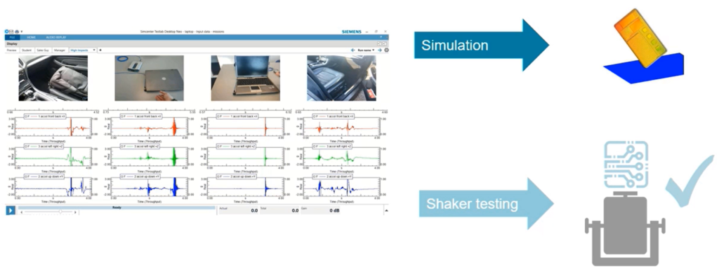 Diagram showing testing results from Simens LMS Scadas XS and how they can be used for simulation and shaker testing for electronics components and systems