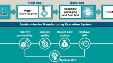 Semiconductor manufacturing execution system diagram, from raw materials to front-end, back-end, and PCB/MCMs with benefits listed: improve productivity, improve quality, realize cost savings, improve NPI, modern MES
