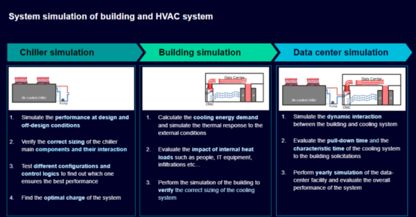 Elevating Data Centers: Practical Solutions for Greener, More Efficient Operations