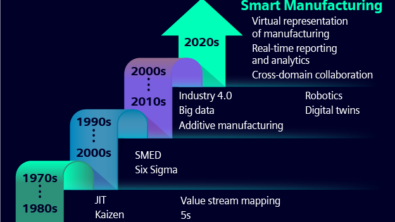 From Lean to Smart: Taking the next steps in Lean Semiconductor Manufacturing with Siemens