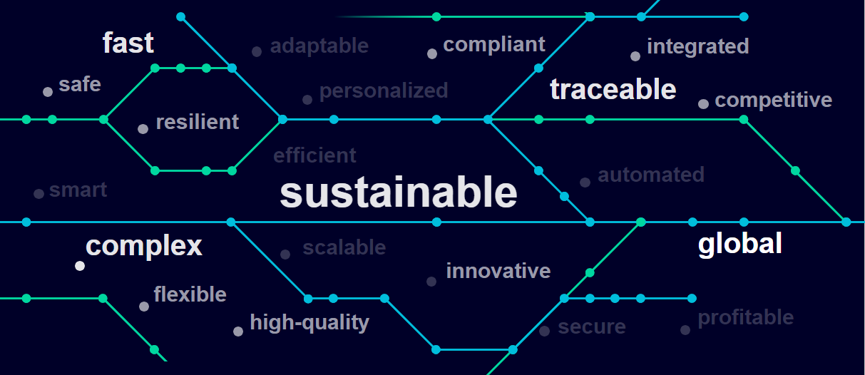 sustainable and other electronics key words in a graphic