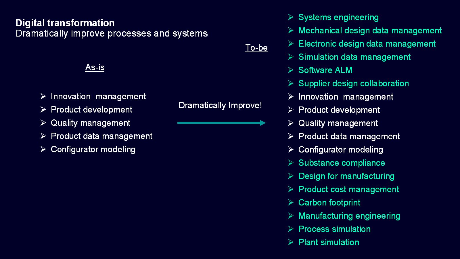 Accelerate Product Development with Digital Transformation ...