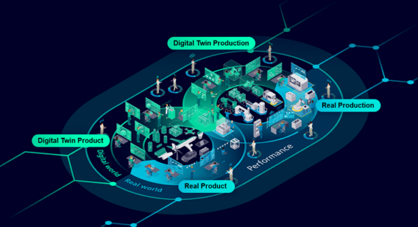 smart manufacturing diagram