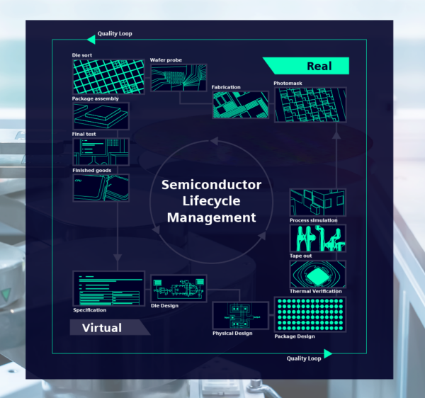 One end-to-end lifecycle management solution is built for today’s rapidly evolving ecosystem