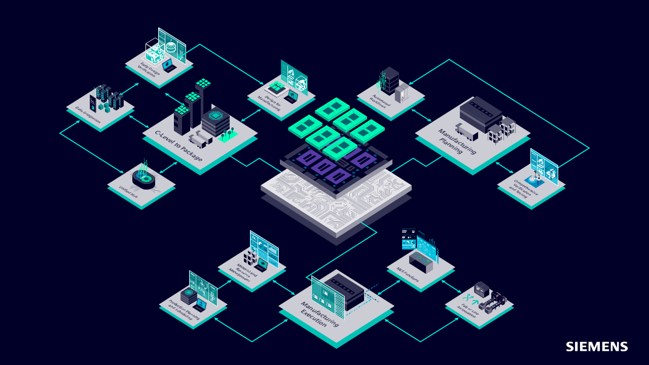 Your blueprint for next-gen 3D IC success - Electronics & Semiconductors