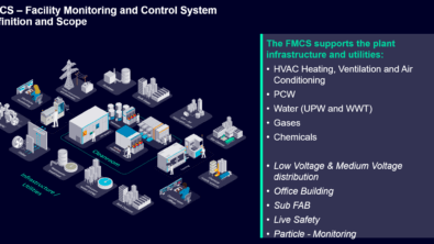 Fall Semiconductor Series: How integrated software and automation transform fab sustainability