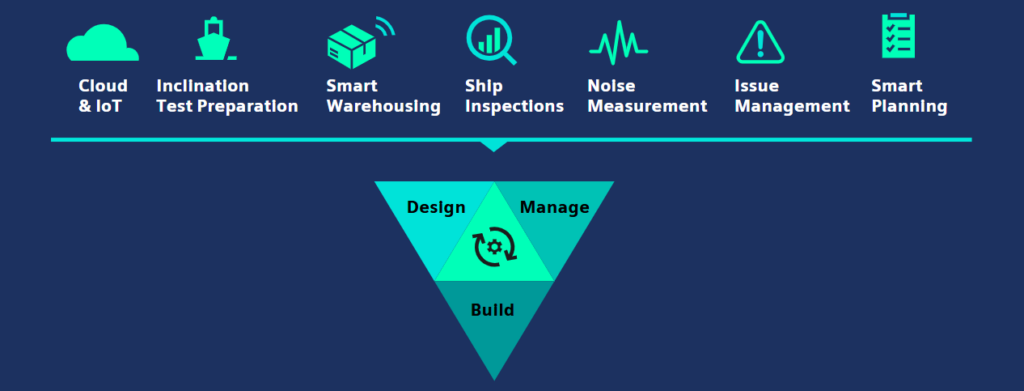 Design. Manage. Build graphic