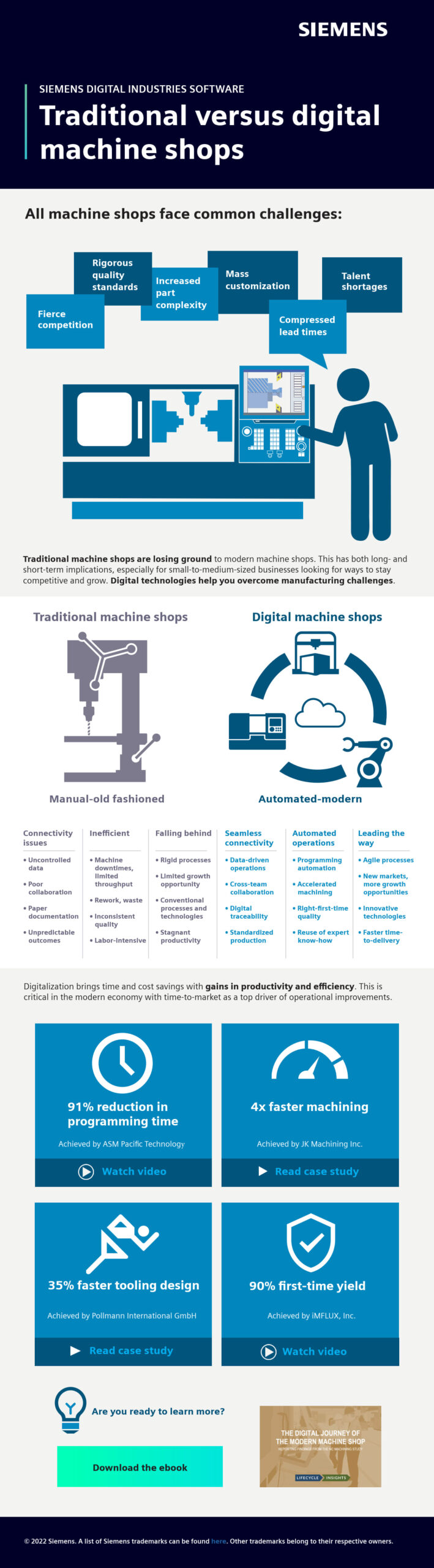 An infographic outlining the differences between traditional and modern machine shops