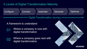 Developing a clear vision for digital transformation maturity