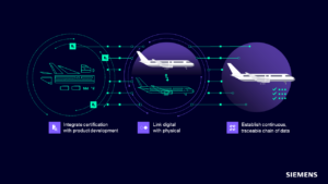 Streamline the aircraft certification process – Part 2: Establishing a traceable chain of data 