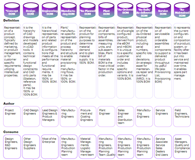 A chart to navigate the enterprise BOM complexity