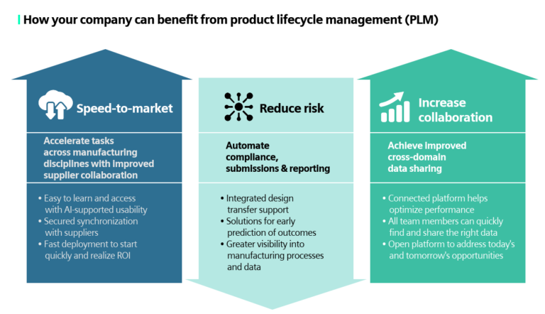 PLM for Medical Devices: Deliver innovation at warp speed - Medical ...