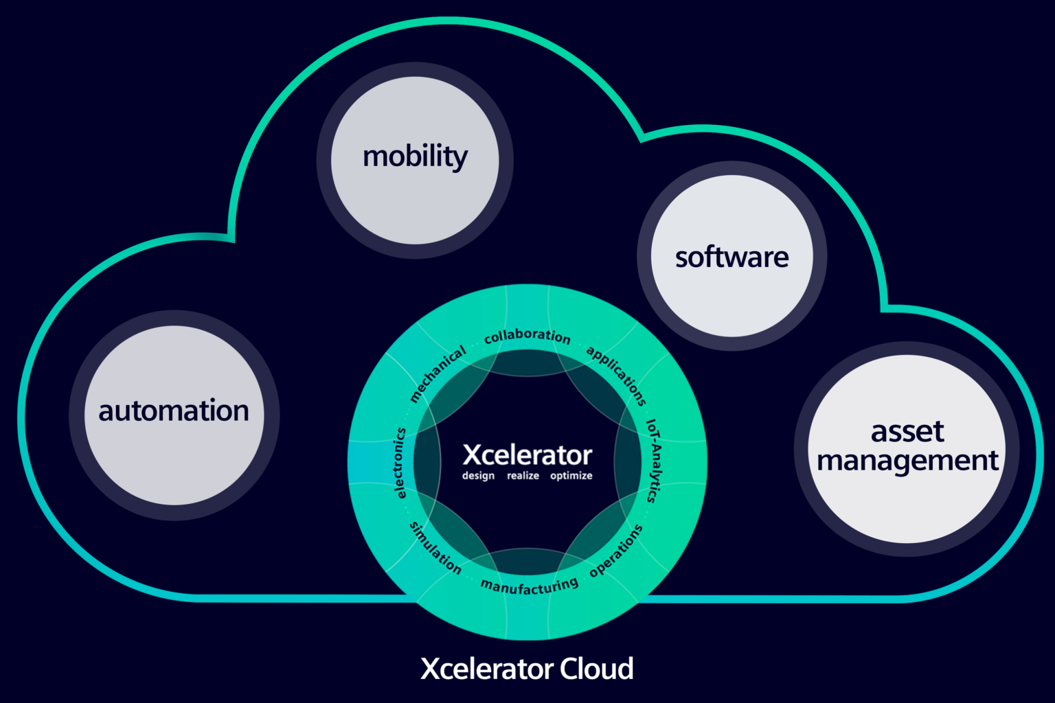 Introducing hybrid SaaS for operational excellence in medical device ...