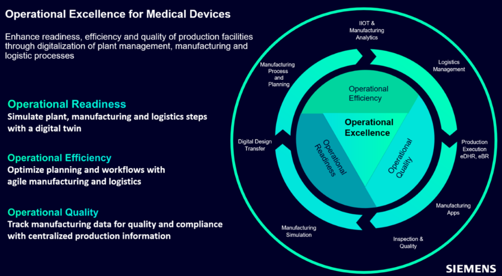 Operational Excellence for Medical Devices visual with three imperatives.