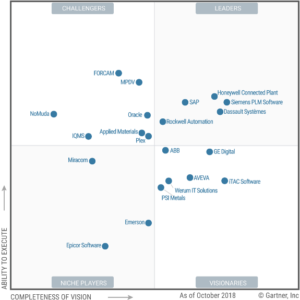 Siemens proud to be positioned again as a Leader in Gartner’s Magic Quadrant for MES 2018