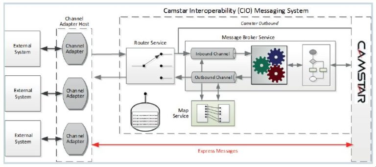 Camstar Enterprise Platform v7 is now available - Opcenter