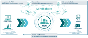 Why manufacturing digitalization is changing everything in MedTech