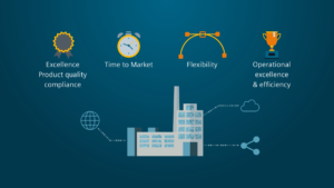 Controlling the 5Ms in Medical Device Manufacturing | Automating Product Quality