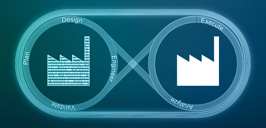 Diagram shows manufacturing agility supported by closed-loop manufactuirng