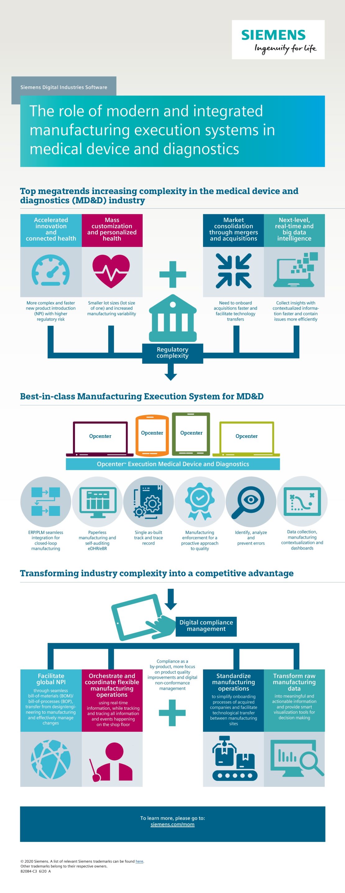 Infographic The Role Of Modern And Integrated Manufacturing Execution Systems In Medical Device And Diagnostics Opcenter