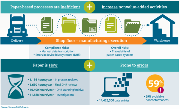 How manufacturing digitalization can help MD&D companies: On-demand webinar