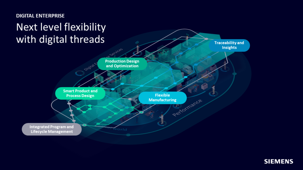 Graphic showing how digital manufacturing in the CPG manufacturing industry provides next-level flexibility. 