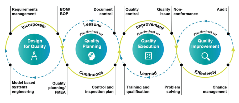 Effectively manage quality control processes - Opcenter