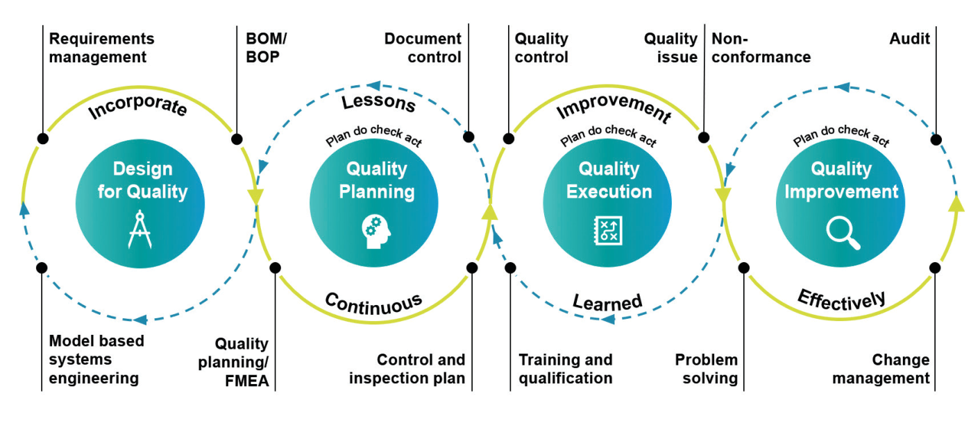 Effectively manage quality control processes - Opcenter