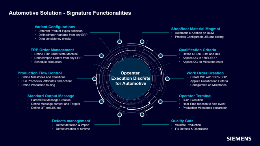 Opcenter Execution Discrete: A Powerful Solution For Automotive ...