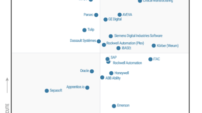 Siemens Digital Industries Software once again recognized as a Leader in the 2022 Gartner® Magic Quadrant™ for Manufacturing Execution Systems