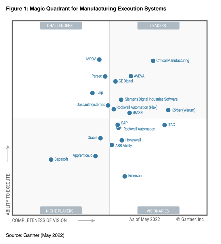 Siemens Digital Industries Software once again recognized as a Leader