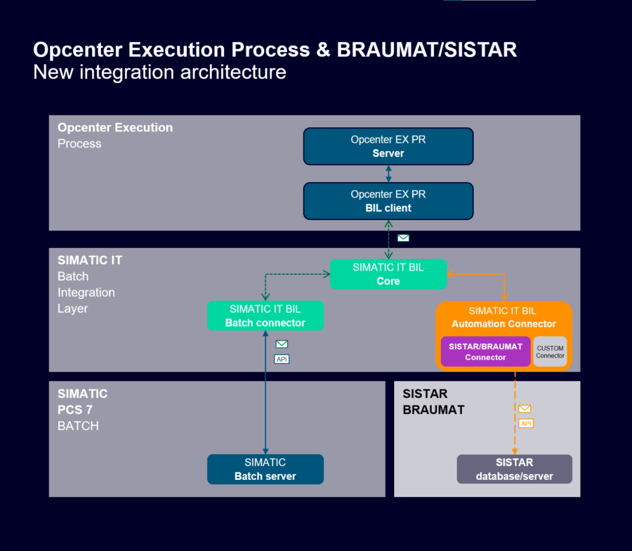 What’s New In Opcenter Execution Process 2207 - Opcenter