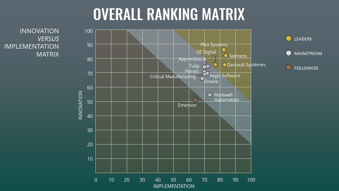 Ranking das 20 lojas virtuais mais acessadas no Brasil