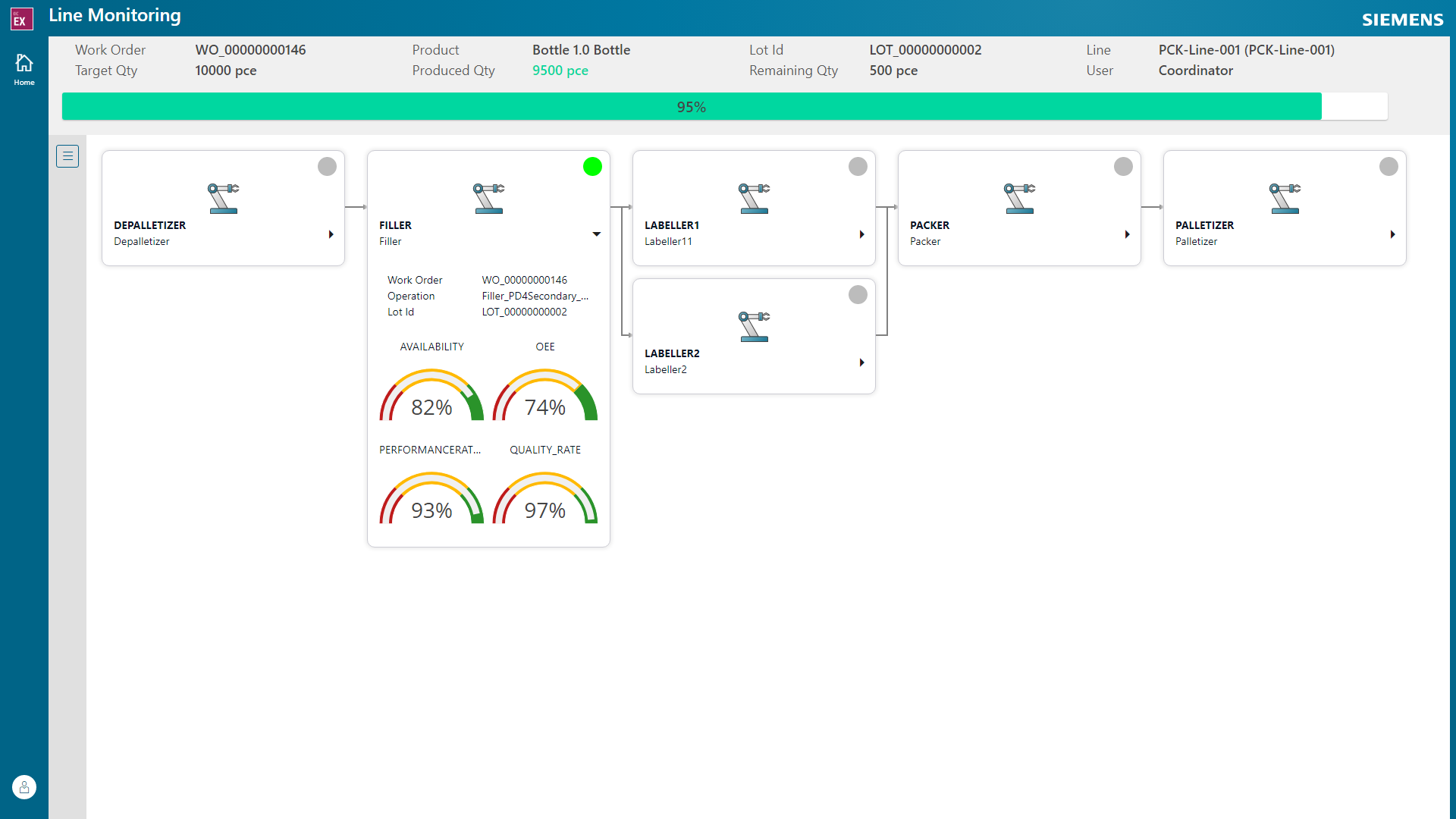 What’s New In Opcenter Execution Process 2301 - Opcenter