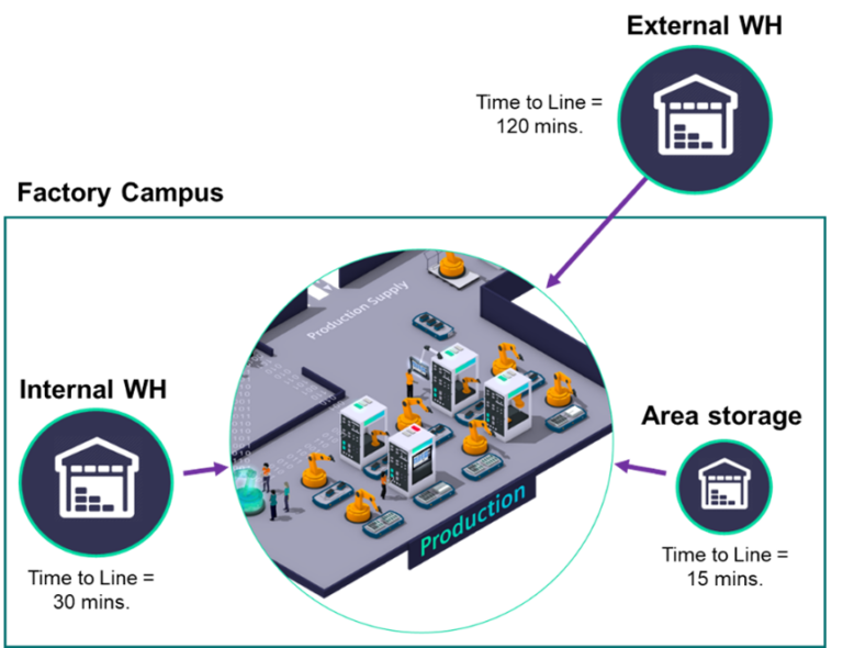 What’s New In Opcenter Intra Plant Logistics 2304 - Opcenter