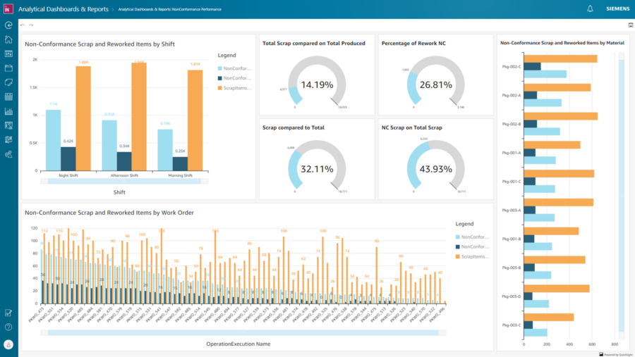 What’s new in Opcenter Intelligence Cloud 2304 - Opcenter