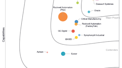 A Leader again in Worldwide Discrete Manufacturing in 2023 IDC MarketScape: Manufacturing Execution Systems vendor evaluation reports