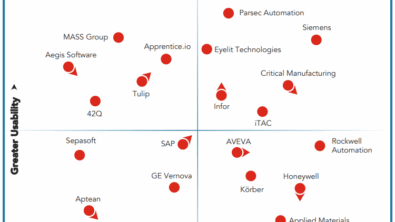 Nucleus Research MES Report 2025