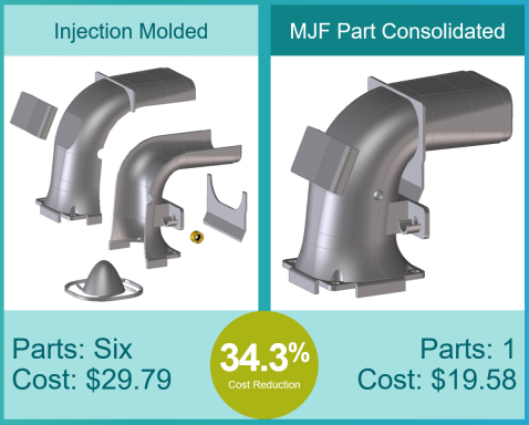 Combining additive manufacturing parts to save cost