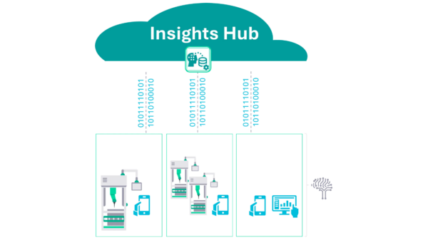 AI enables the future of data driven manufacturing
