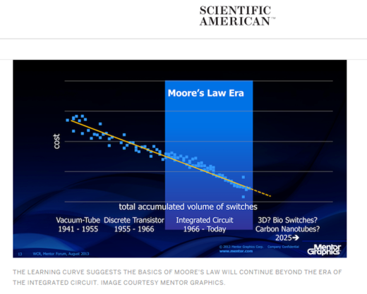 sciam-moores-law