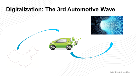 The three waves of innovation and disruption in the automotive industry: China, electrification and digitalization (the most significant of all). 