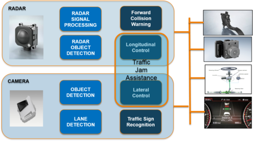 ADAS features