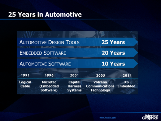 Mentor's history in automotive