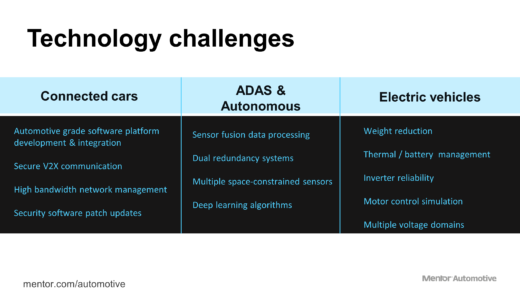 Auto challenges under 3 categories: connected cars; ADAS and autonomous; and electric.