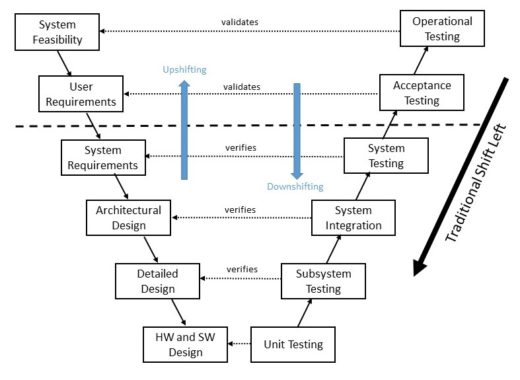 V-diagram