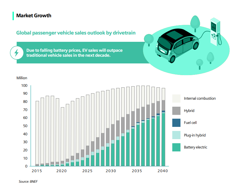 Auto Industry Trends Electric Vehicles 2024 Lia Deerdre